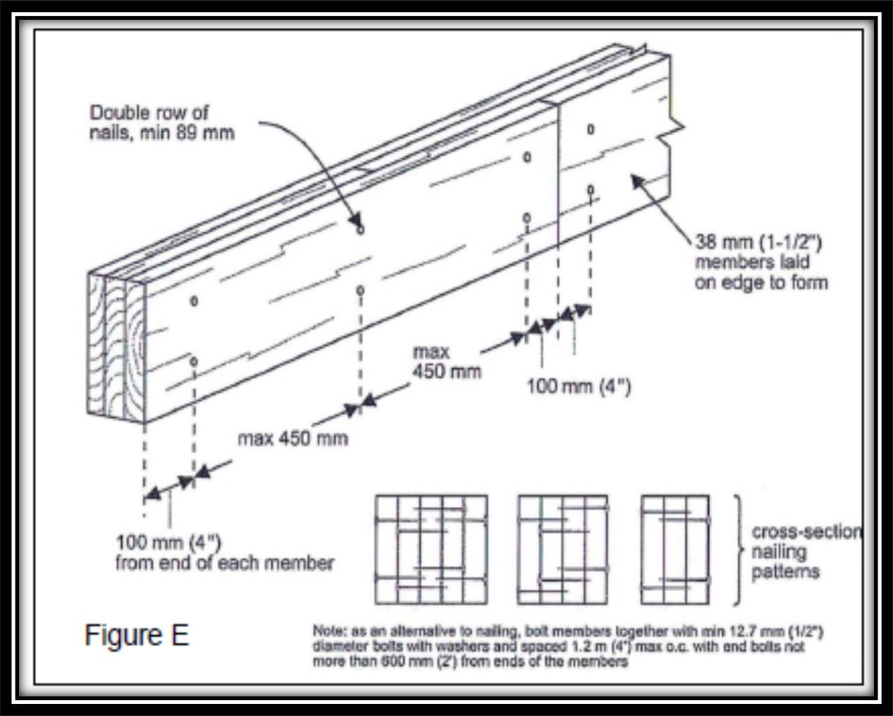 Diagram showing how a built up beam is to be constructed and fastened.