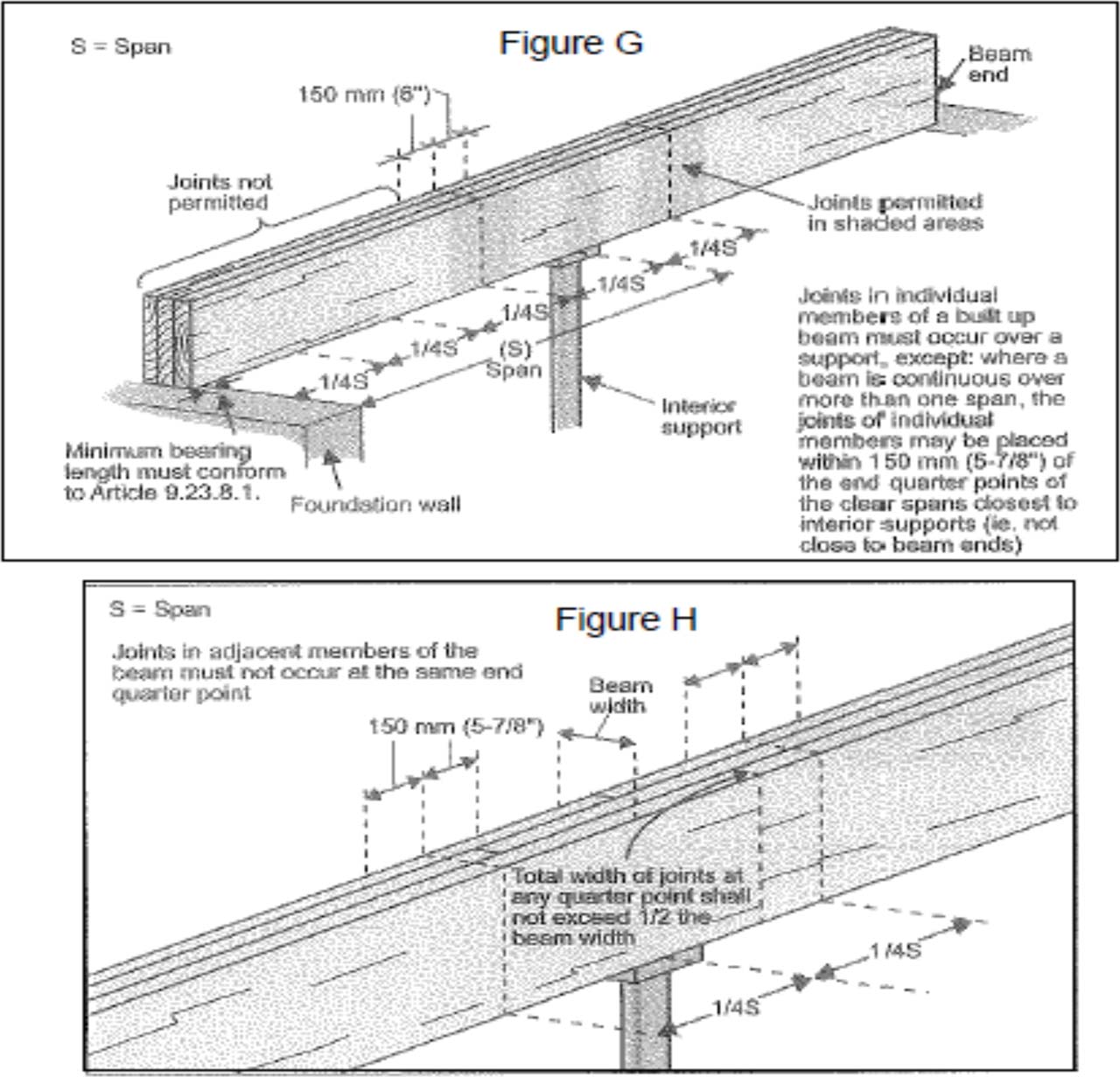 Diagrams showing beam span information.