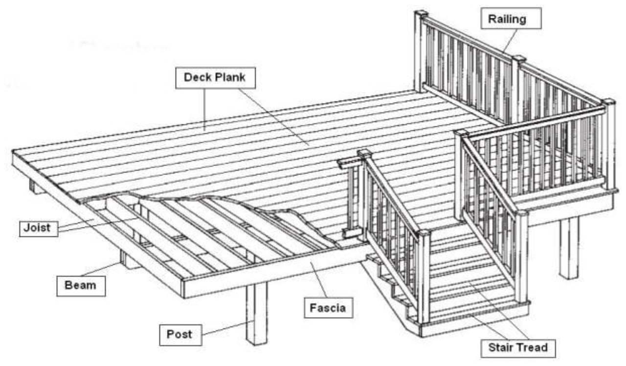 Diagram showing a cutaway drawing of a deck and listing the various components and terms used