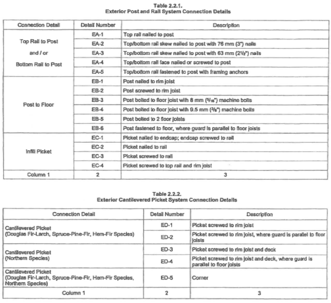 Tables listing connection details and corresponding diagram numbers.