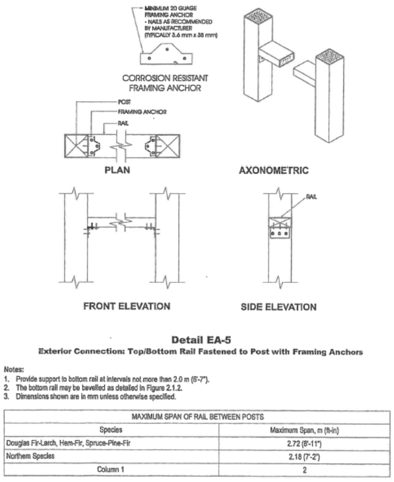 Diagram showing Detail EA-5 Top/Bottom Rail Fastened to Post with Framing Anchors