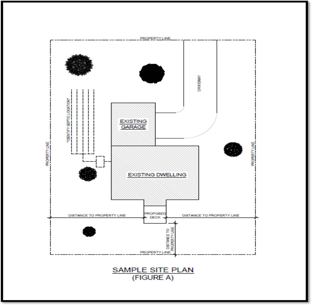 A photo representation of what should be included on a site plan.