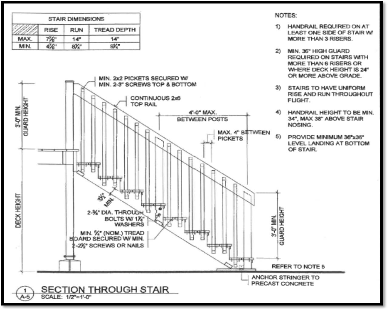 Diagram showing section through stair drawing.